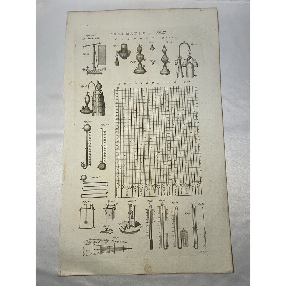 Antique 18th Century Pneumatics Thermometers Scientific Copper Engraving Plate”